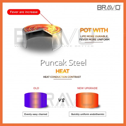 BRAVO *SPECIAL EDITION* [Double Pot Electric-16 OZ] Automatic Stainless Steel Pot High Quality With Warmer At Bottom Commercial Business Event Party Cinema Shopping Center Home Use Popcorn Machine Maker Mesin Popcorn [Provide Recipe + Video Tutorial]